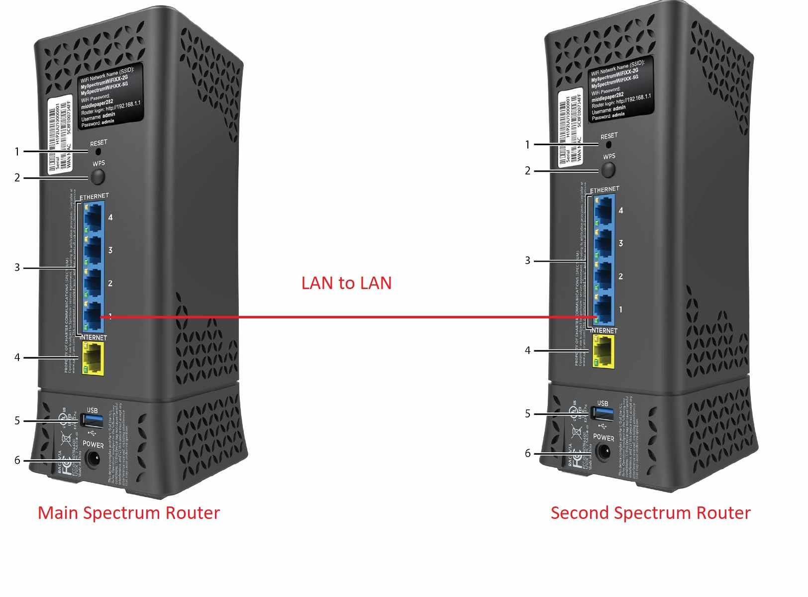 How do i add a second router to my spectrum?
